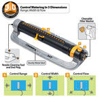 This image shows an advertisement for a Melnor XT metal oscillating lawn sprinkler, with features like adjustable range, width, and flow, and a filter washer.