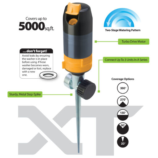 The image shows a lawn sprinkler system with features like a 5000 sq. ft. coverage, two-stage watering pattern, turbo drive motor, and multi-unit connectivity option.