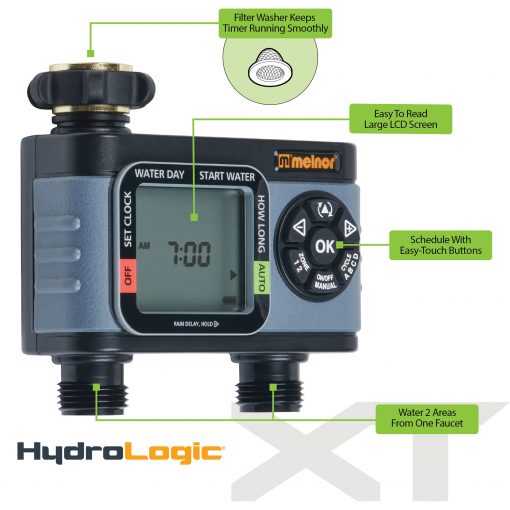 This image shows a Melnor HydroLogic digital water timer with features labeled, including an LCD screen, scheduling buttons, and dual outlets for multiple areas.