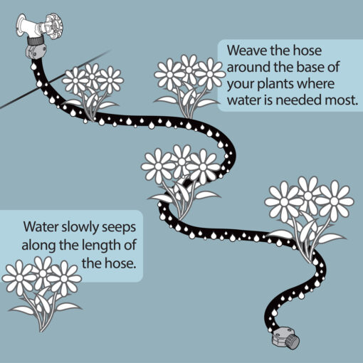 Melnor Soaker Hose Features