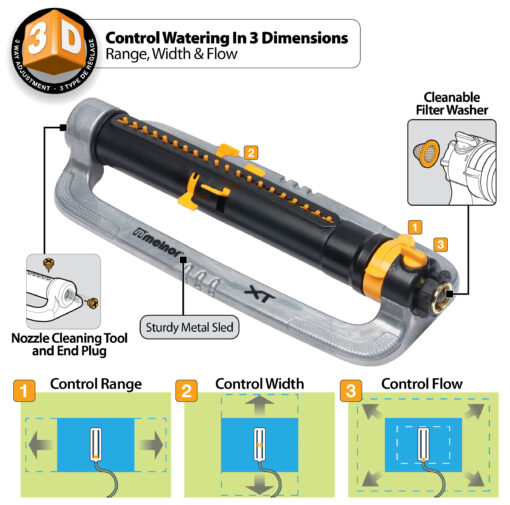 This image shows an advertisement for a Melnor XT metal oscillating lawn sprinkler, with features like adjustable range, width, and flow, and a filter washer.