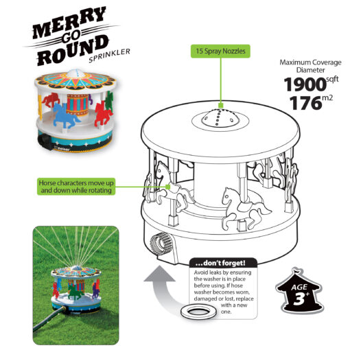 This is an advertisement for a merry-go-round shaped lawn sprinkler featuring horse characters that move, with a coverage diameter of 176 square meters. Suitable for ages 3+.