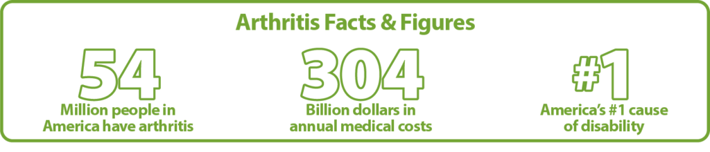 Arthritis 2020 Facts and Figures