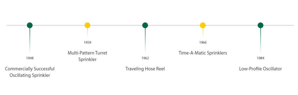 This image is a timeline illustrating the evolution of garden sprinklers from 1948 to 1984, highlighting inventions like the oscillating sprinkler and the traveling hose reel.