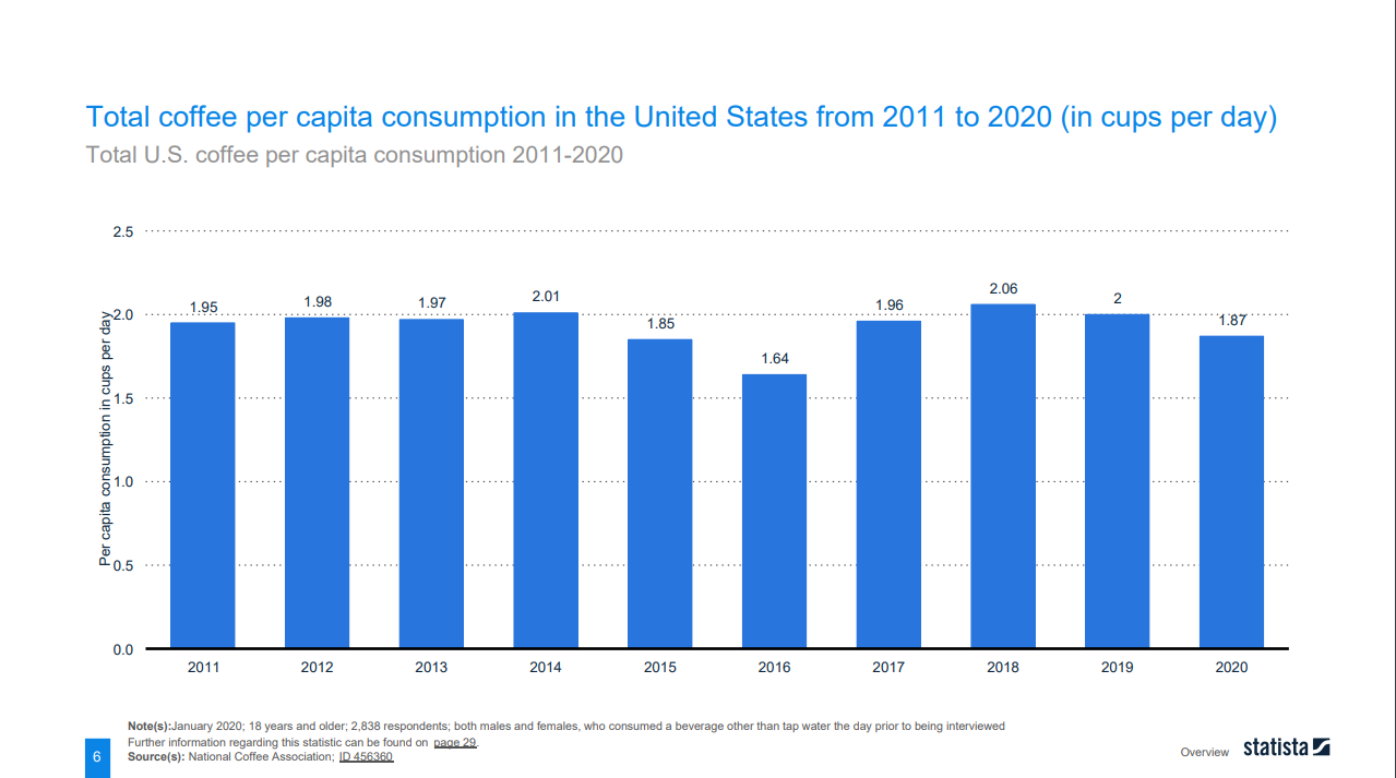 How to Grow Your Own Coffee Plants Melnor, Inc.